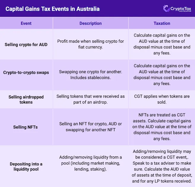 CGTeventsAustralia 658x630
