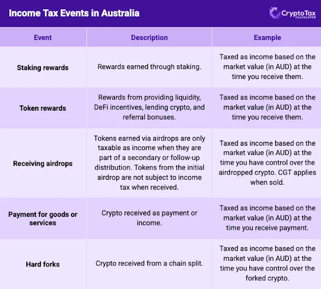 incometaxeventsAU 659x593