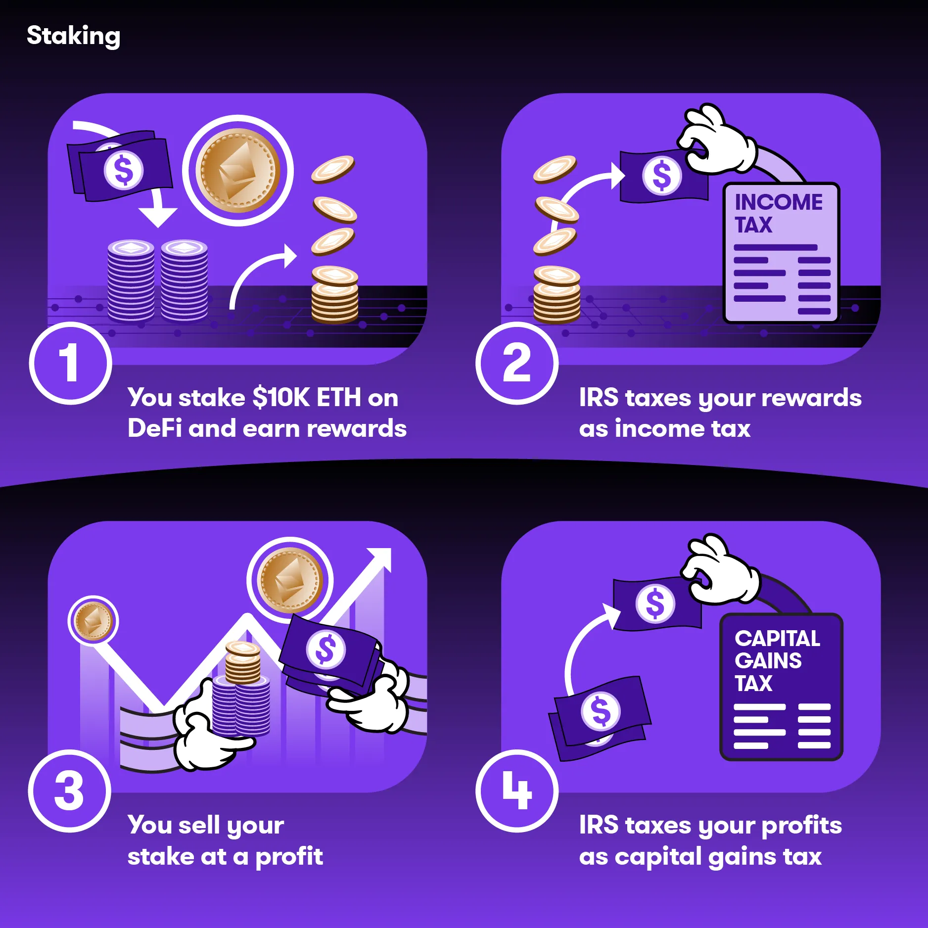 Staking Taxes-01