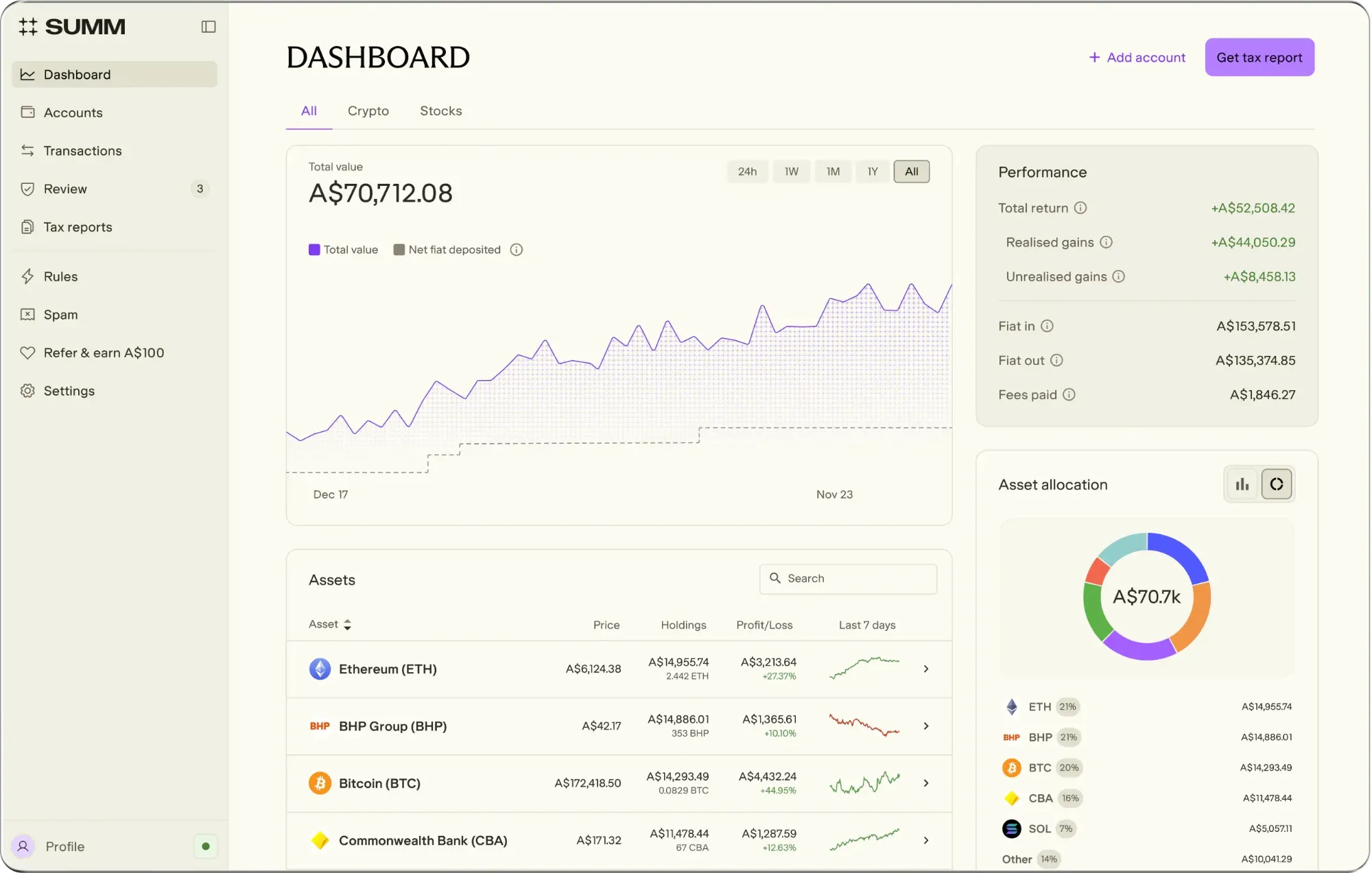 Summ dashboard showing a total portfolio value of A$70,712.08 across crypto and shares, with Ethereum, BHP, Bitcoin and Commonwealth Bank in the assets list.
